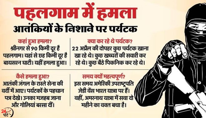 पहलगाम आतंकी हमला
