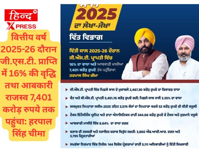 वित्तीय वर्ष 2025-26 दौरान जी.एस.टी. प्राप्ति में 16% की वृद्धि तथा आबकारी राजस्व 7,401 करोड़ रुपये तक पहुंचा: हरपाल सिंह चीमा