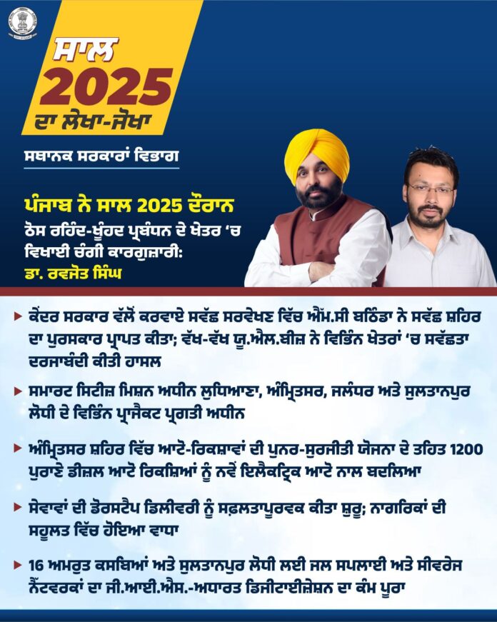 पंजाब ने वर्ष 2025 के दौरान ठोस अपशिष्ट प्रबंधन के क्षेत्र में शानदार प्रदर्शन किया : डॉ. रवजोत सिंह