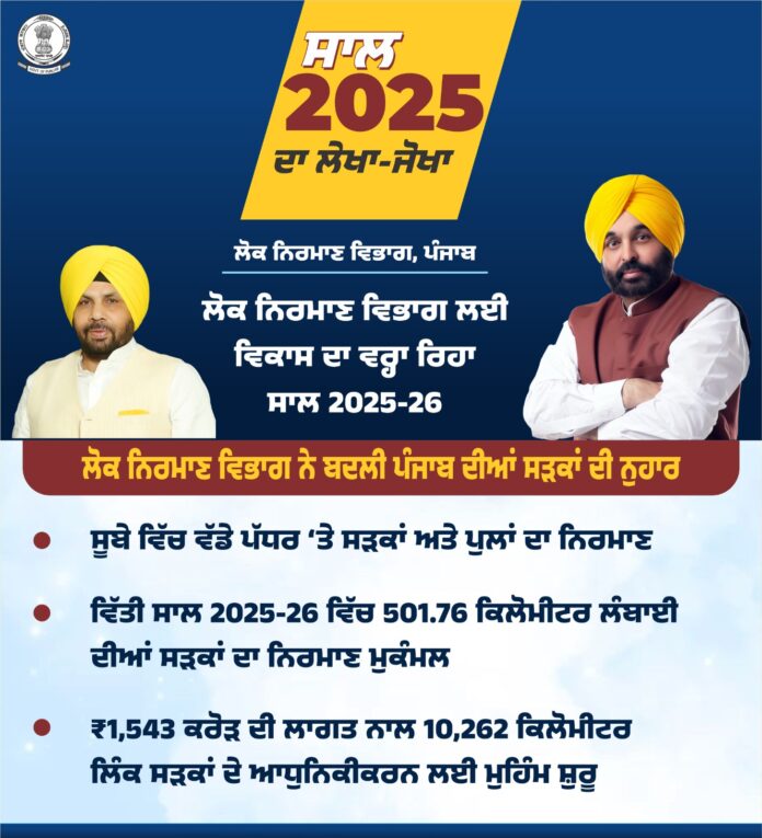 विकास का वर्ष रहा लोक निर्माण विभाग के लिए वर्ष 2025-26