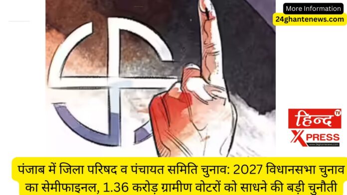 पंजाब में जिला परिषद व पंचायत समिति चुनाव: 2027 विधानसभा चुनाव का सेमीफाइनल, 1.36 करोड़ ग्रामीण वोटरों को साधने की बड़ी चुनौती