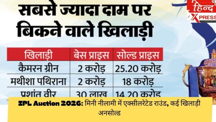 IPL Auction 2026: मिनी नीलामी में एक्सीलरेटेड राउंड, कई खिलाड़ी अनसोल्ड